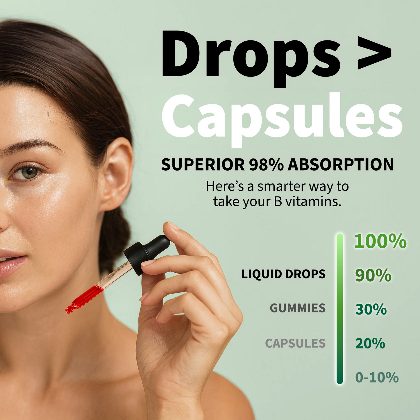 Vitamin B12 & B6 Liquid Drops – High-Potency Sublingual B-Complex with Methylcobalamin (2 Pack